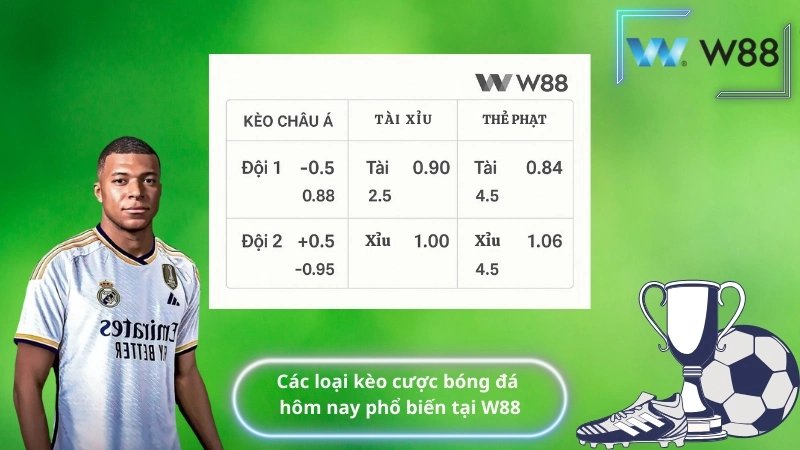 Các loại kèo cược bóng đá hôm nay phổ biến tại W88