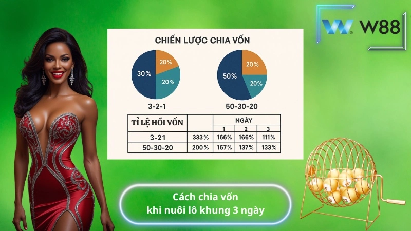 Cách chia vốn khi nuôi lô khung 3 ngày