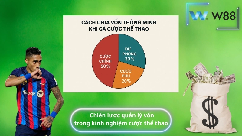 Chiến lược quản lý vốn trong kinh nghiệm cược thể thao