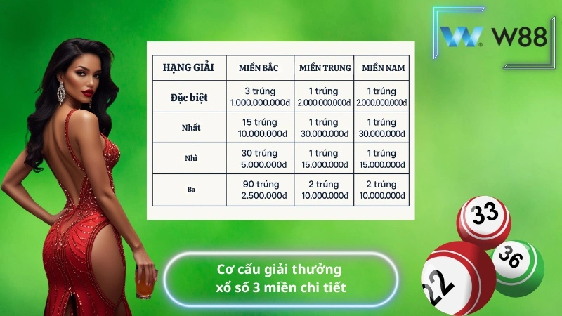 Cơ cấu giải thưởng xổ số 3 miền chi tiết