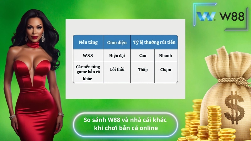 So sánh W88 và nhà cái khác khi chơi bắn cá online