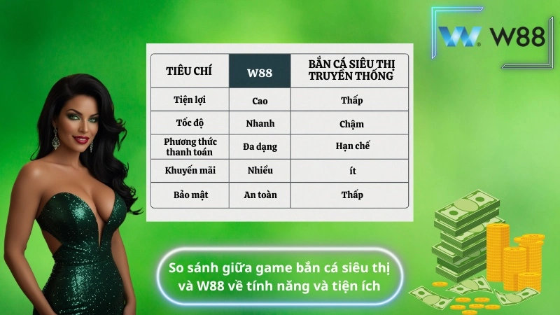 So sánh giữa game bắn cá siêu thị và W88 về tính năng và tiện ích