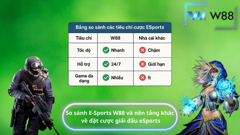E-Sports W88 và nền tảng khác về đặt cược giải đấu eSports
