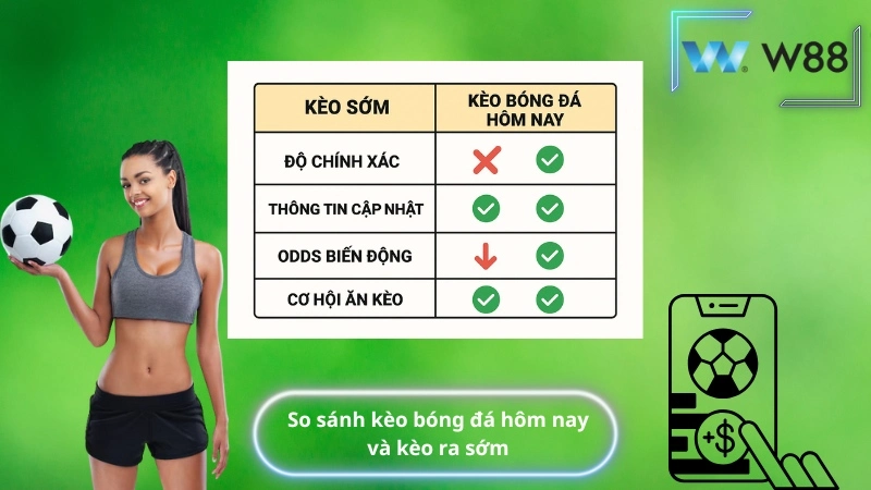 So sánh kèo bóng đá hôm nay và kèo ra sớm