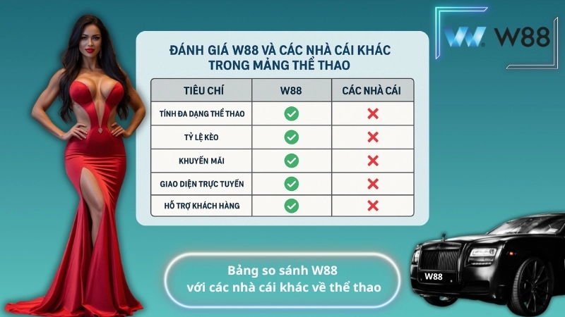 Bảng so sánh W88 với các nhà cái khác về thể thao