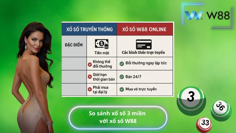 So sánh xổ số 3 miền với xổ số W88