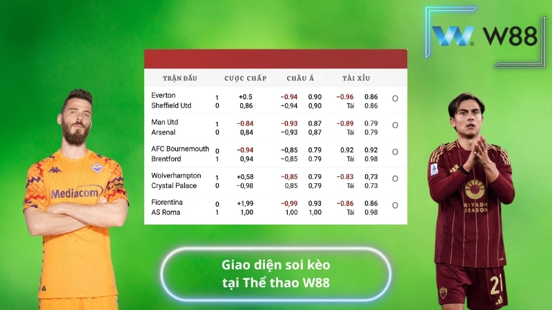 Giao diện soi kèo tại Thể thao W88