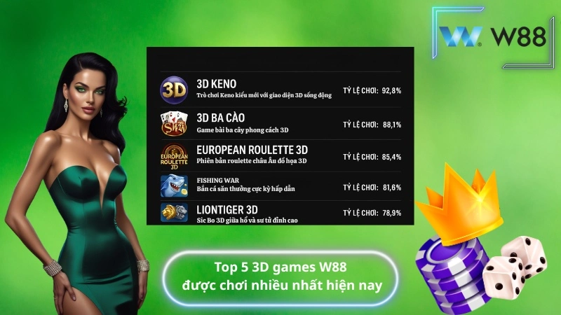 top 5 3D games W88 được chơi nhiều nhất hiện nay