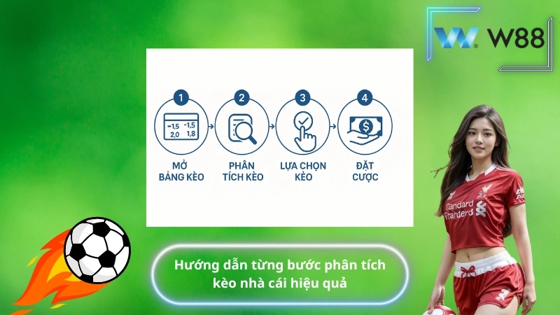Hướng dẫn từng bước phân tích kèo nhà cái hiệu quả