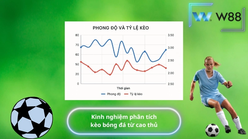 Kinh nghiệm phân tích kèo bóng đá từ cao thủ
